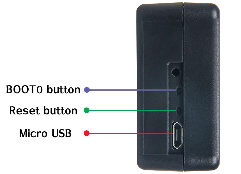 Figure 1: RAK7200 Side Panel