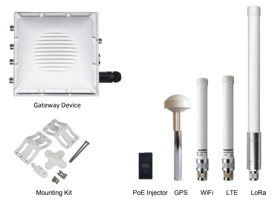 Figure 3: Components included in the Package
