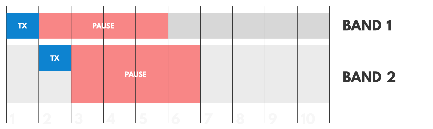 Multiple Band Off-air