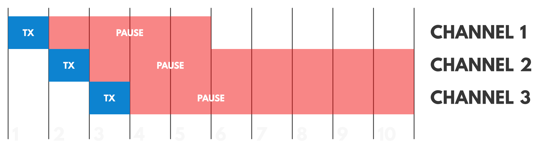 Multiple Band Off-air