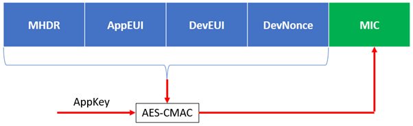 Join-request MIC in v1.0.x