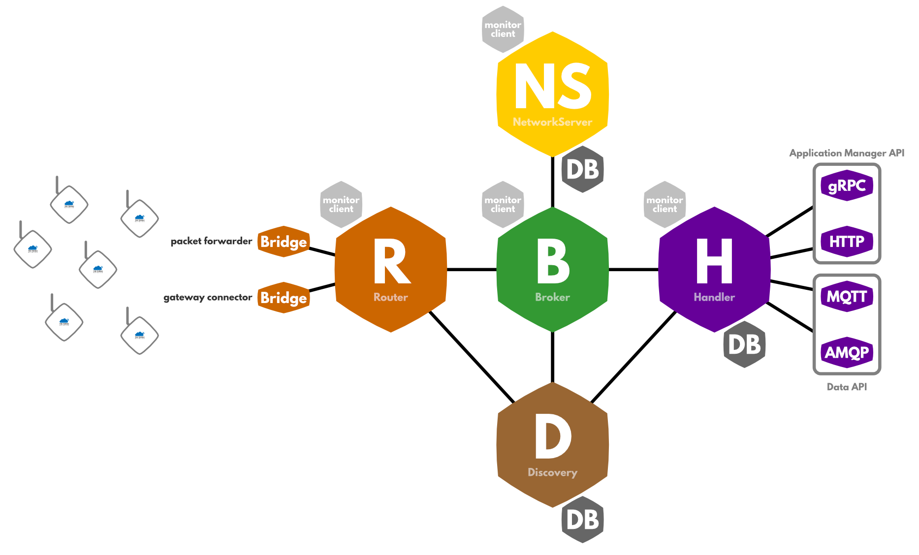 What Is Network Architecture