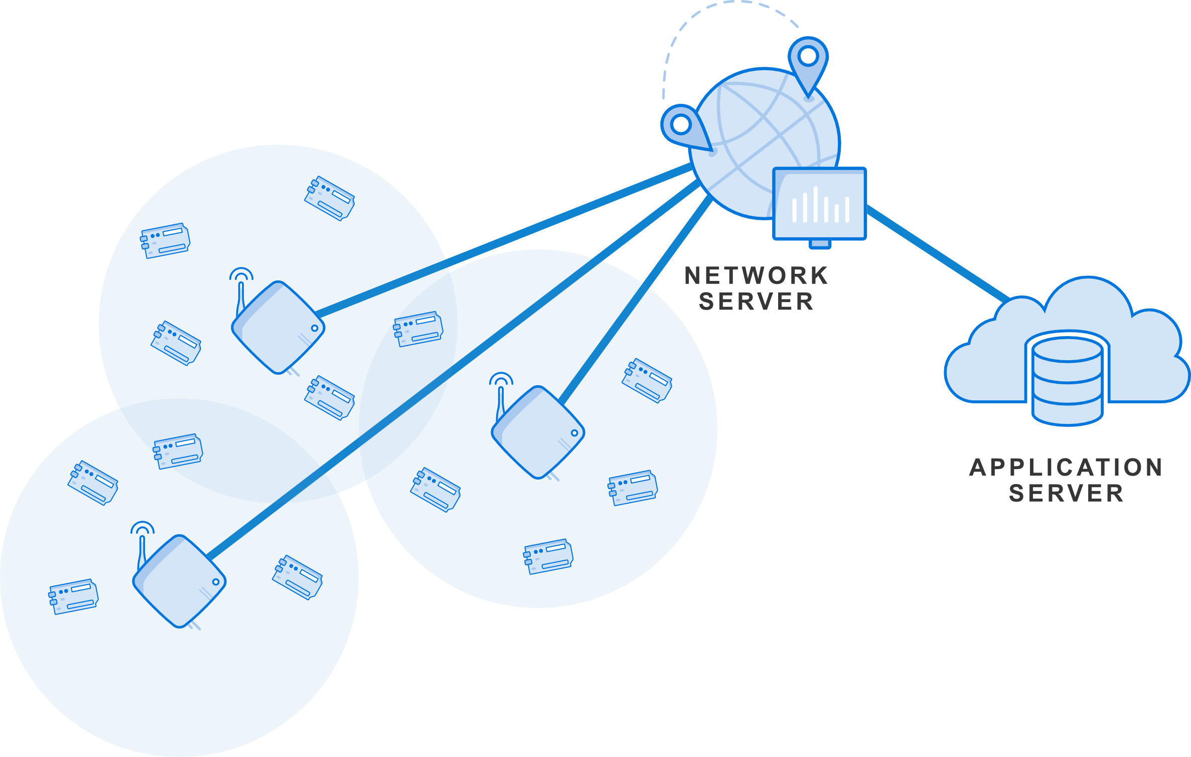 Network Gateway Diagram