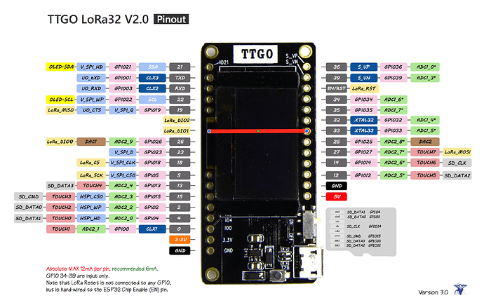 0%20with%20wiring%20for%20PaxCounter