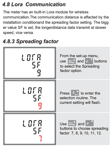 SDM630 LoRaWAN settings