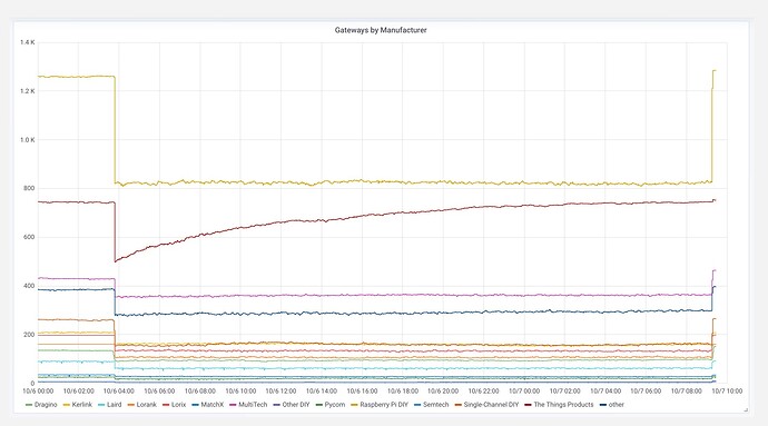 gw-noc2