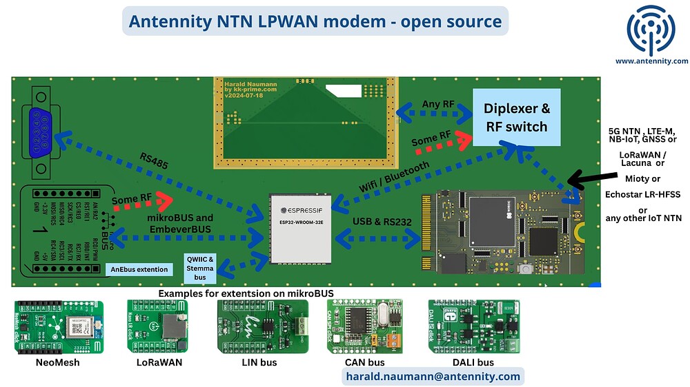 NTN-modem-block-diagramm