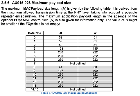 Regional Parameters 1.0.2