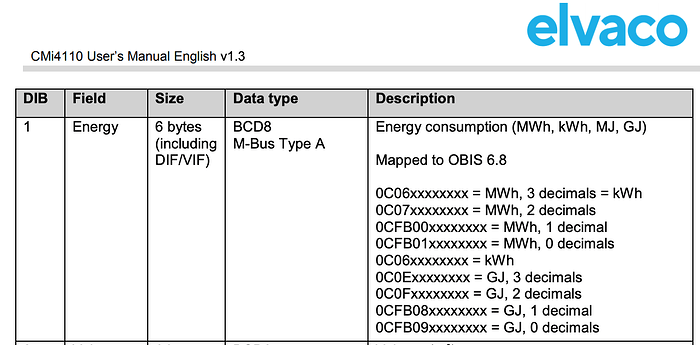 payload format