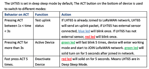 ACT button