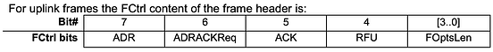 FCtrl for uplink