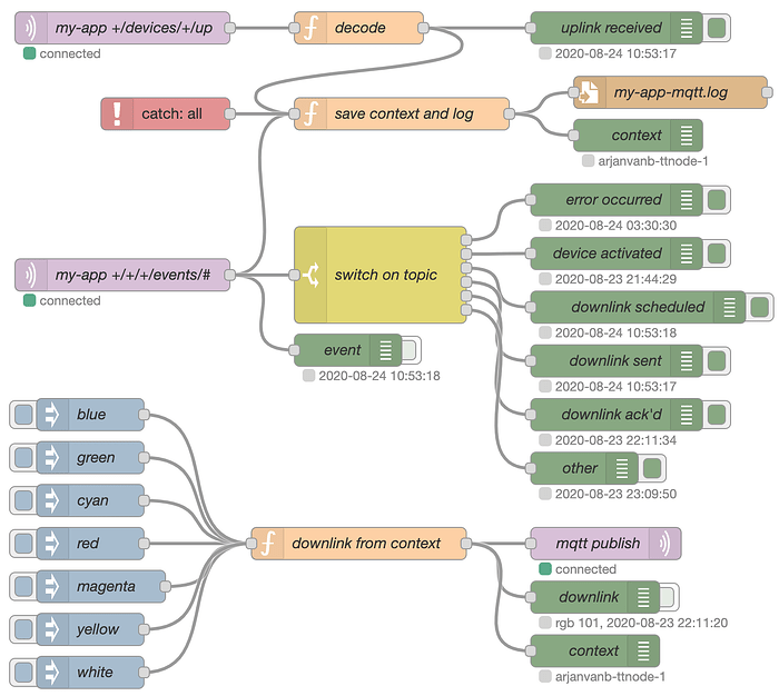 Node-RED