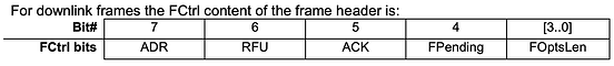 FCtrl for downlink