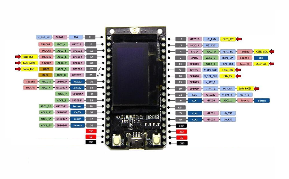 ESP32_pinout_correct