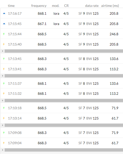 LoRa32U4 OTAA issues