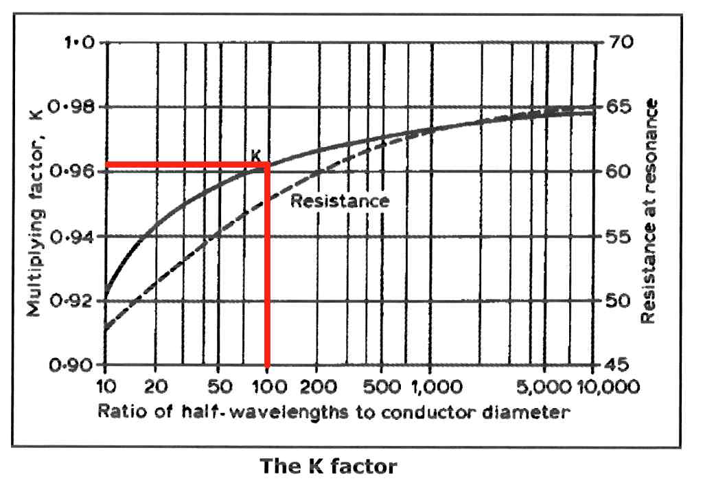 K_Factor_RedLine