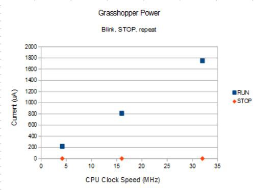 Grasshopperpowerusage