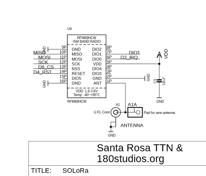 solarnode