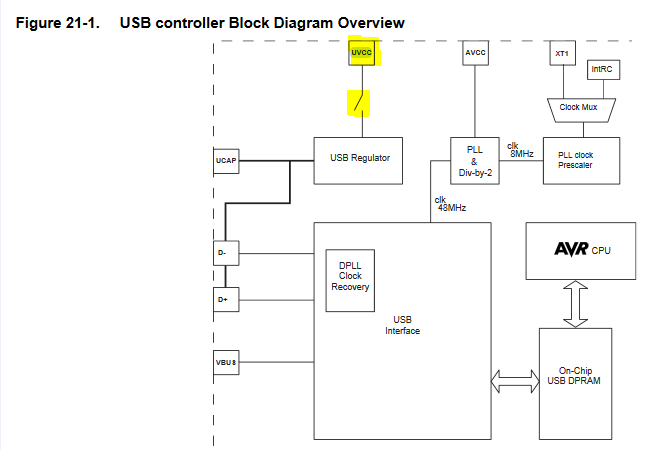 UVcc_switch