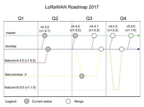 lwroadmap