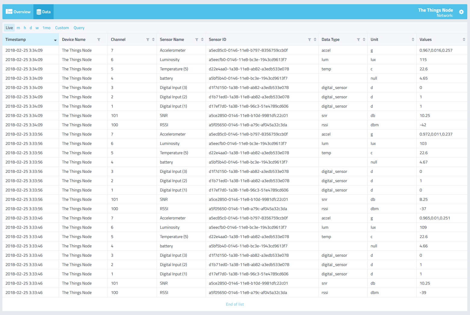 cayenne-ttnnode