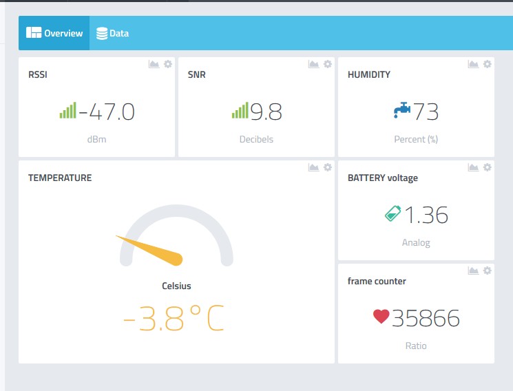 ncold node