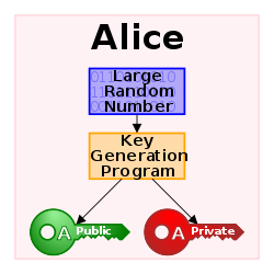 certificate private key file extension