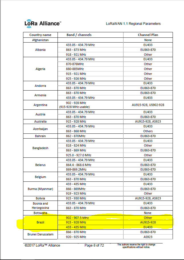 regional%20parametros%20Brasil