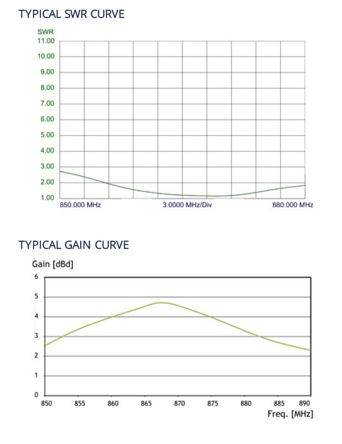 swr-gain