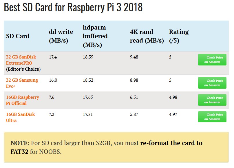 sdcards