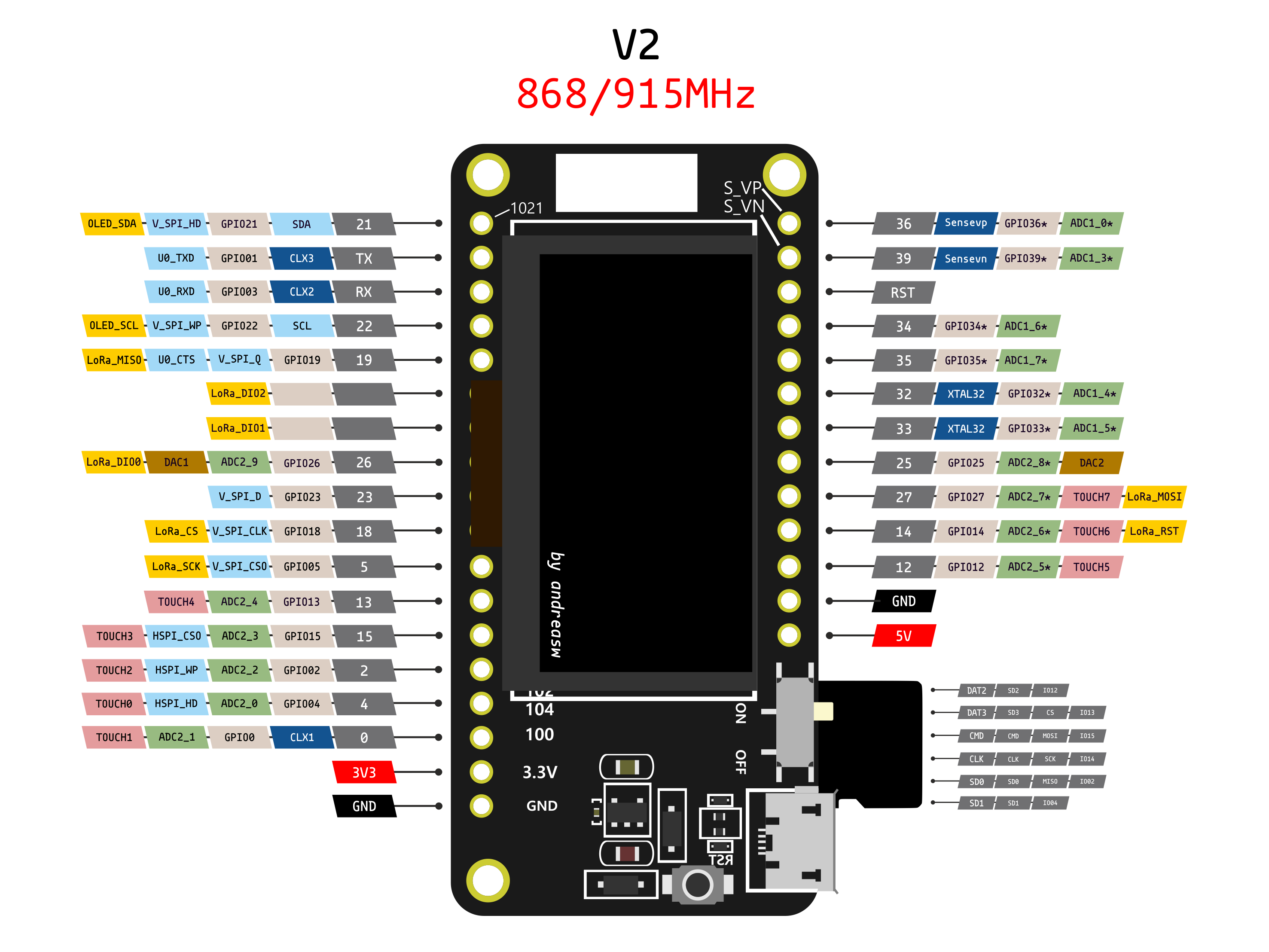 Консоль 8 bit на esp32 своими руками проекты амперки