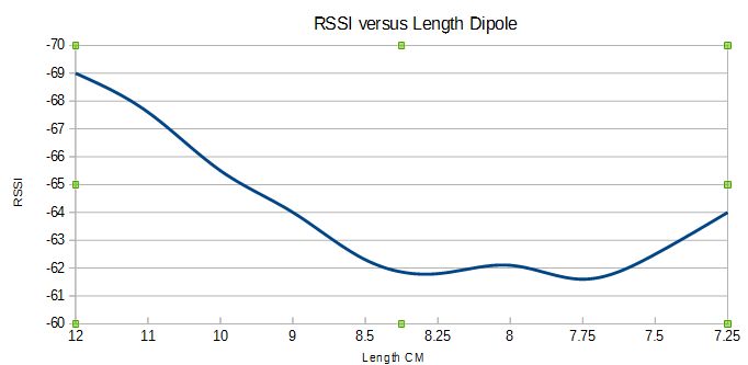 Antenna Trim Dipole