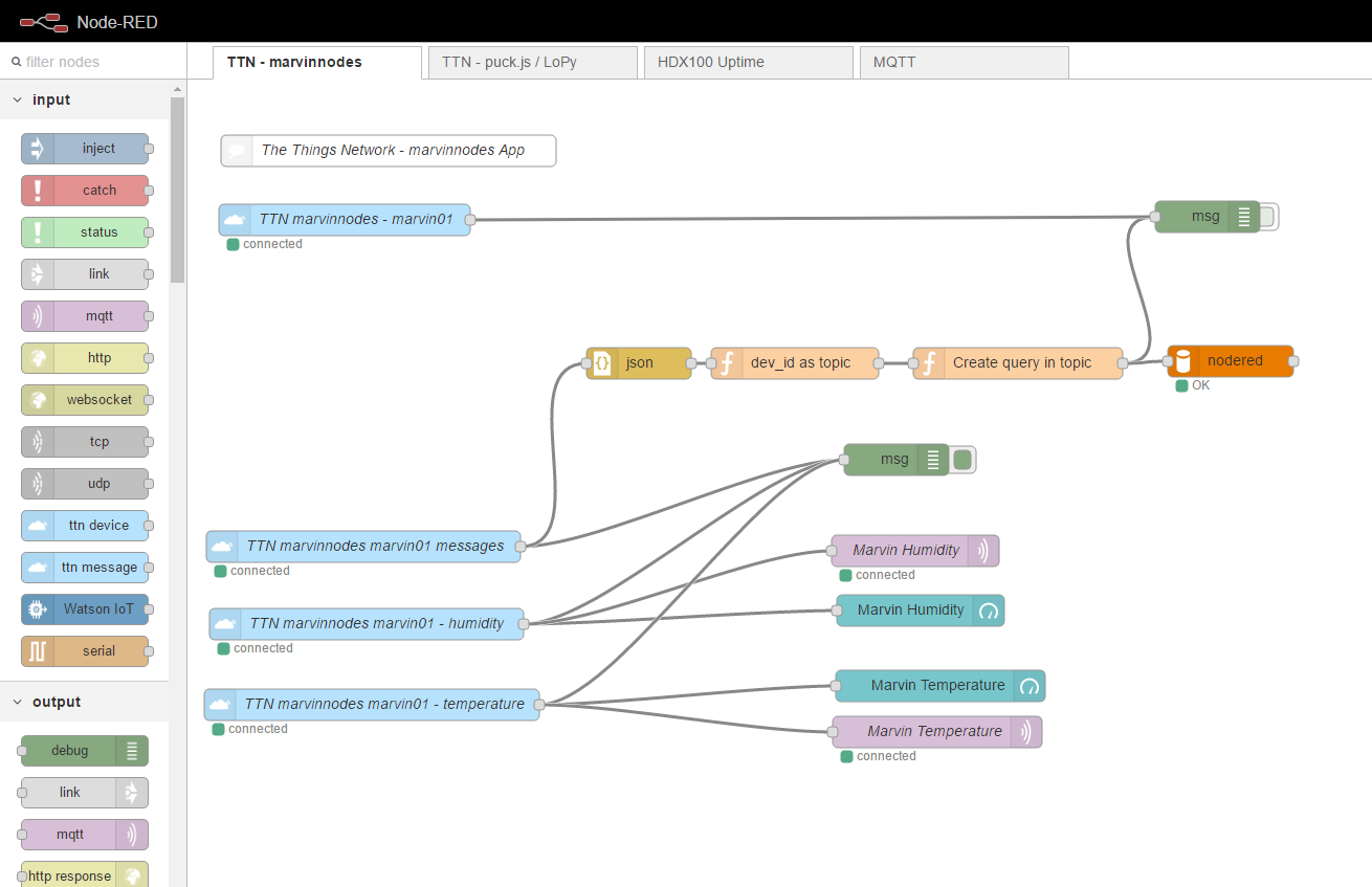 Node mysql. Node Red примеры. Конструктор web страницы для MQTT. UIBUILDER node-Red. Структура сообщения MQTT.
