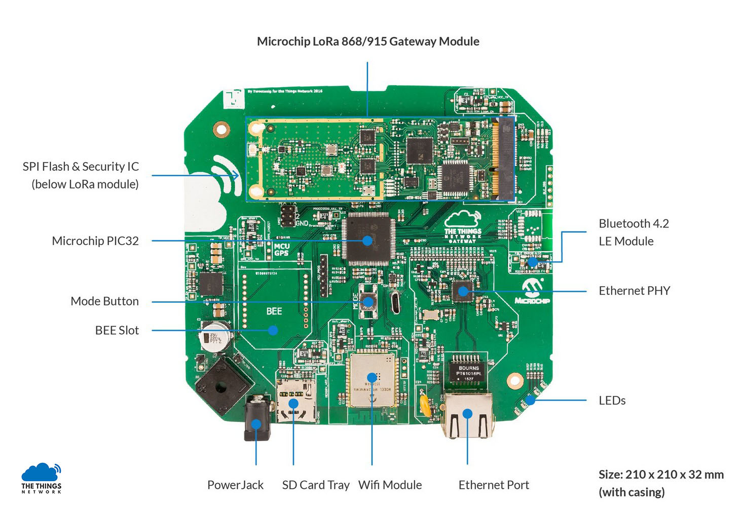 ttn-gw-pcb