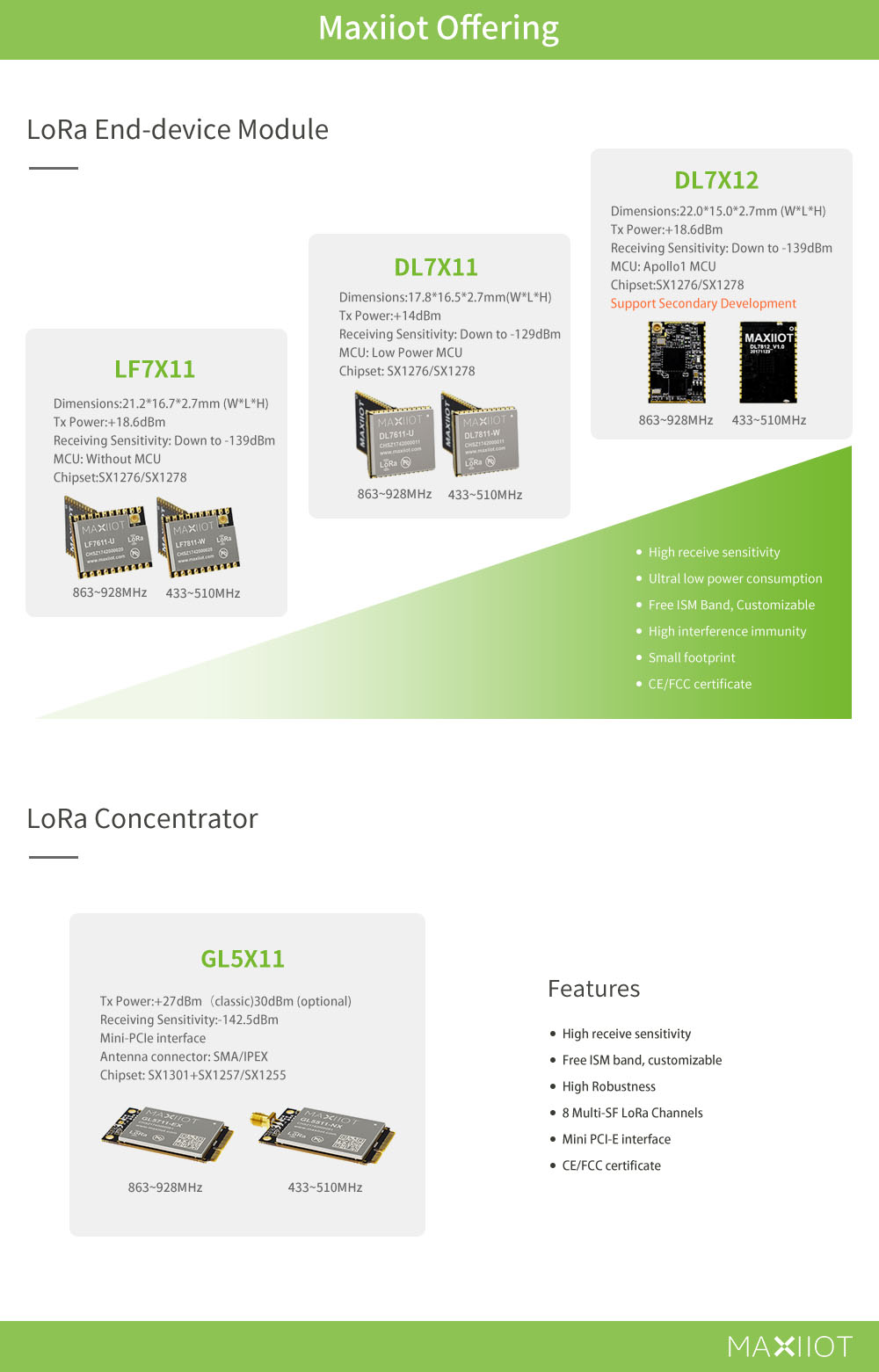 maxiiot%20LoRa%20Module