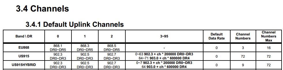 hybrid-full-channel-allocation