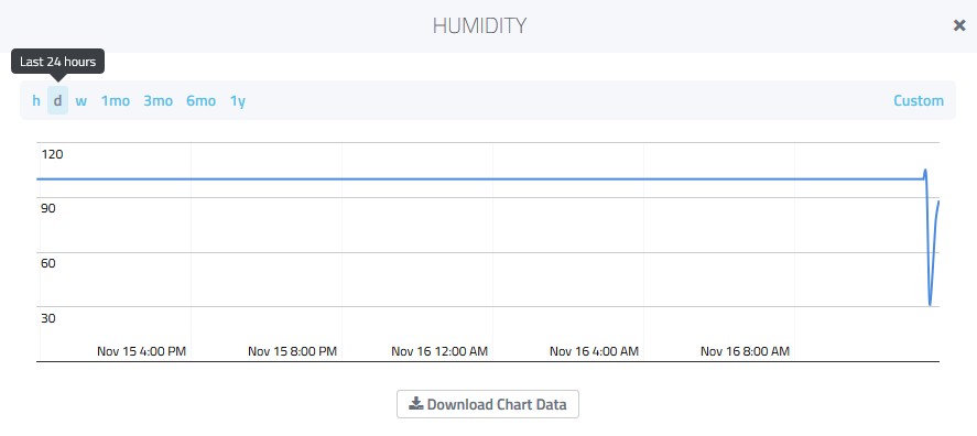 humidity-hotair