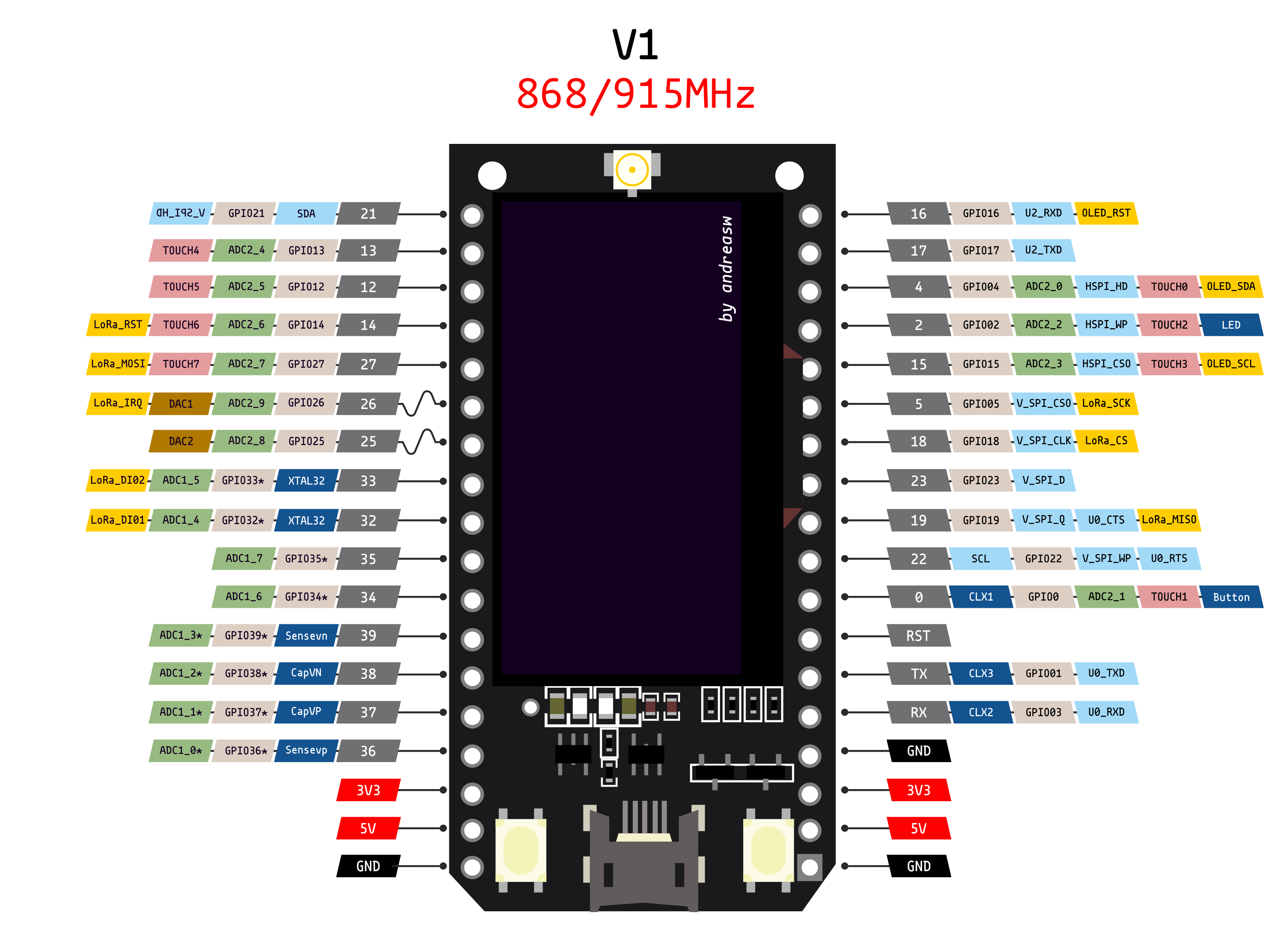 Консоль 8 bit на esp32 своими руками проекты амперки