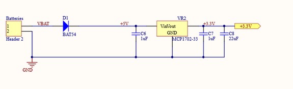 ttn node ldo