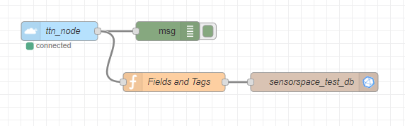 How can multiple users get data from the same node? - The Things Network