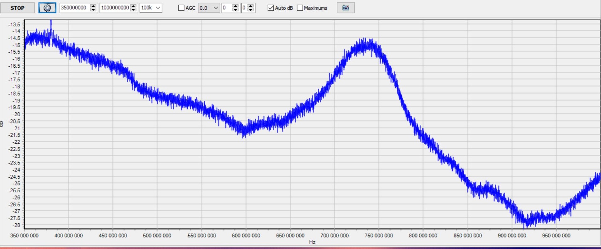 antenna_ttgov2