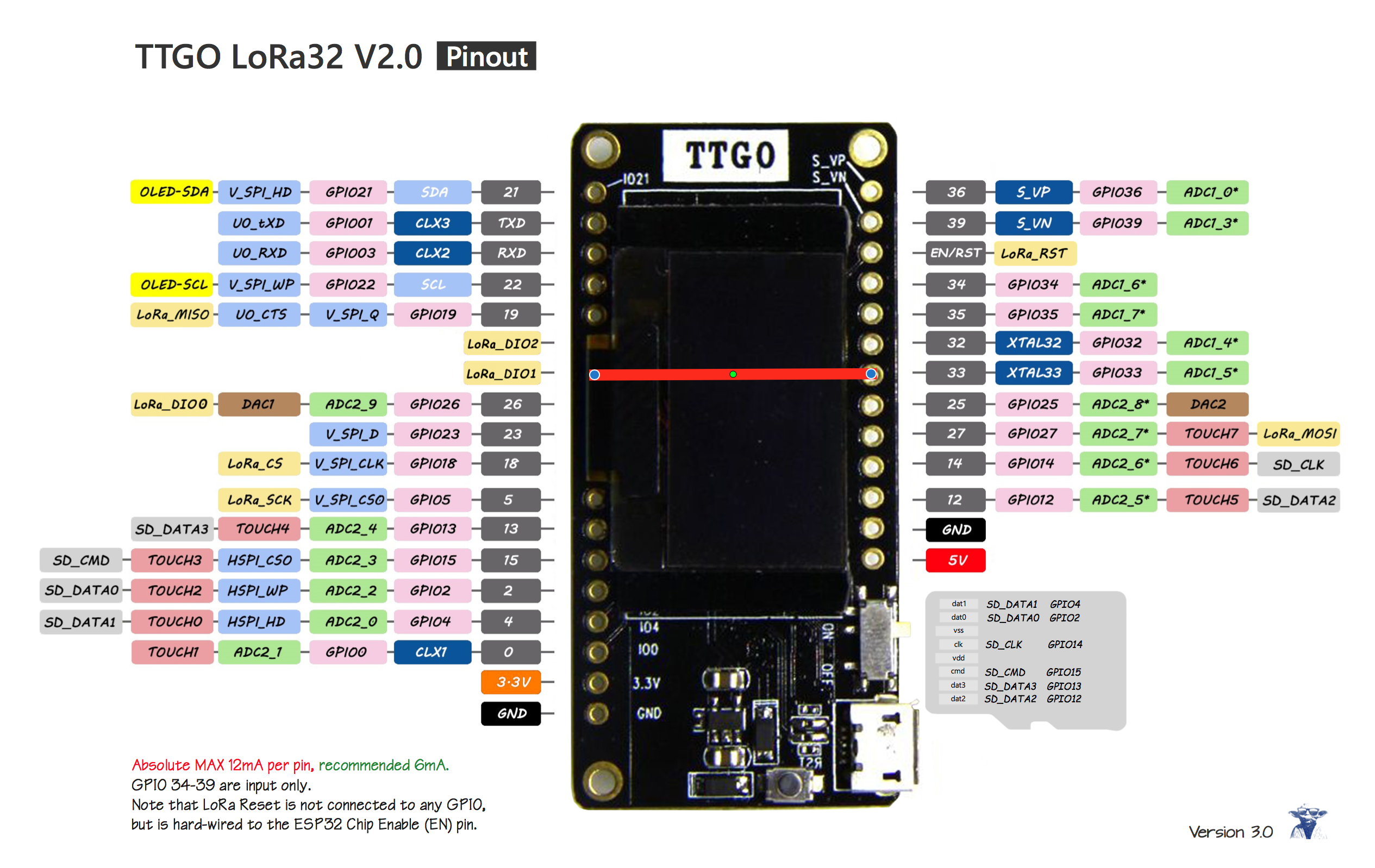 Интересные проекты esp32