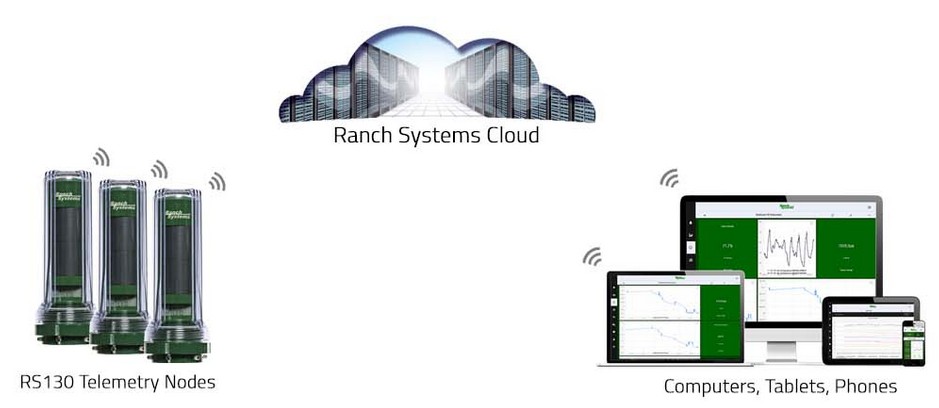 ranchsystems