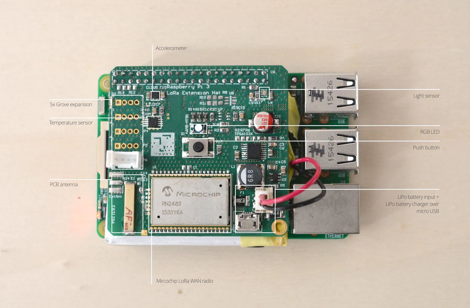 Raspberry Pi Based Node and Gateway Hardware Suggestions - Hardware ...