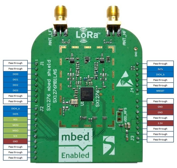 sx1276 board