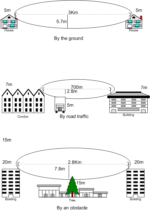 Fresnel_zone_disrupted