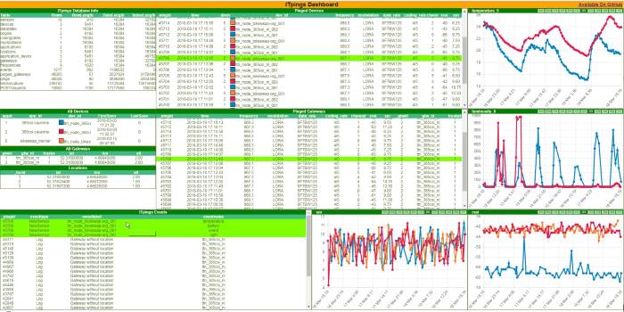 ITpings_dashboard_100percent