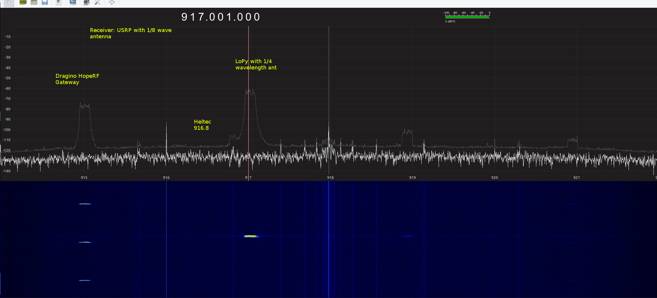 lora-modules-1m-range