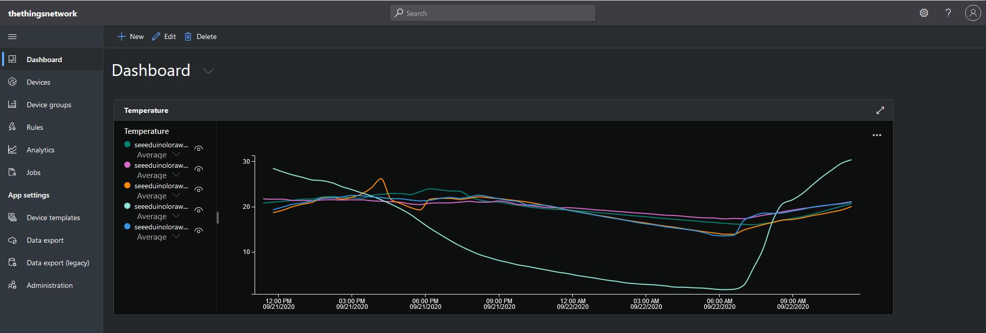 AzureIOTCentralDashboard