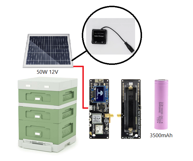 What is the best Battery for the ESP32